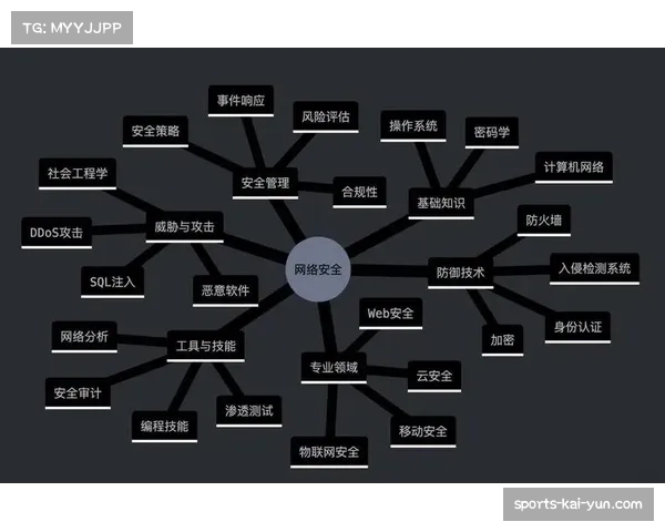 防守策略针对性增强 对手弱点放大化趋势明显