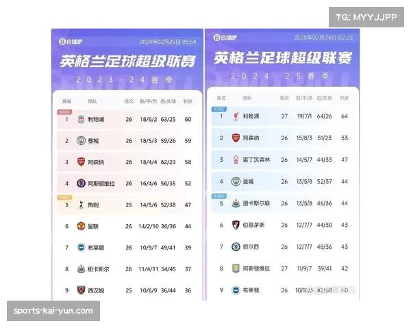 热刺客场对阵利物浦抢断成功率68%，中场绞杀战术有效延缓红军推进